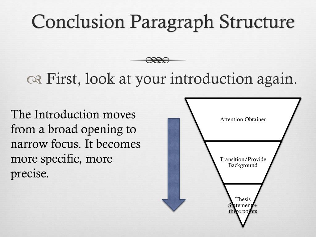 conclusion paragraph format