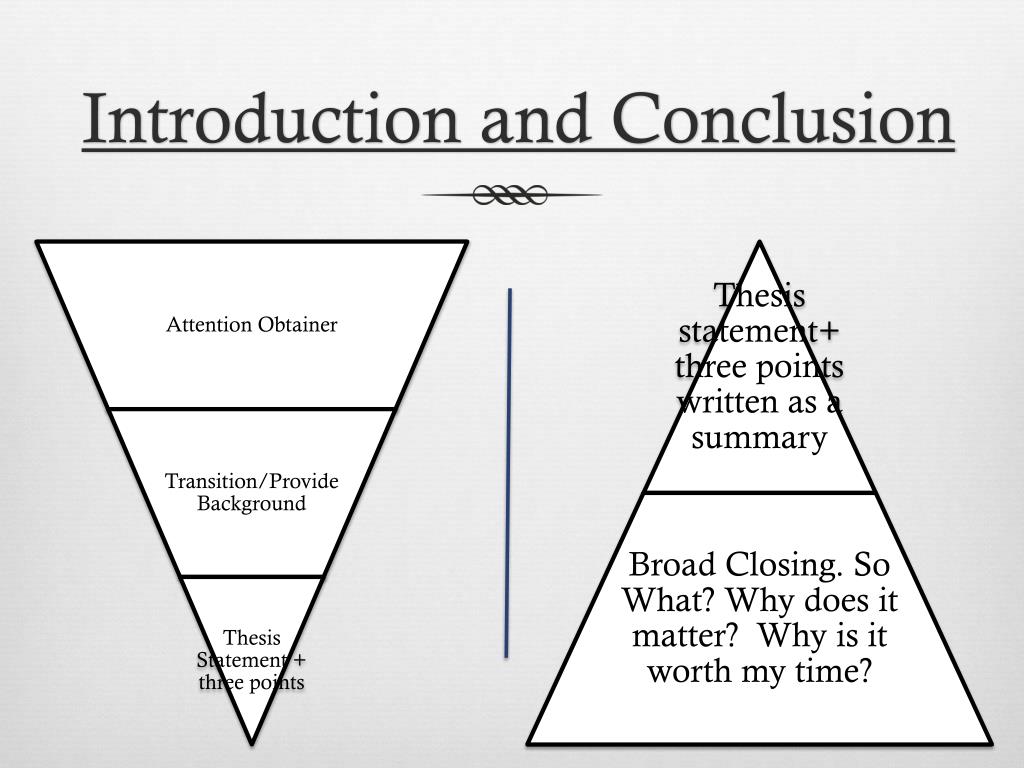 introduction and conclusion for presentation example