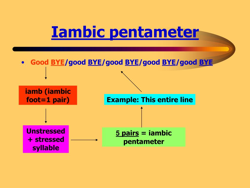 sonnet iambic pentameter sonnet iambic pentameter