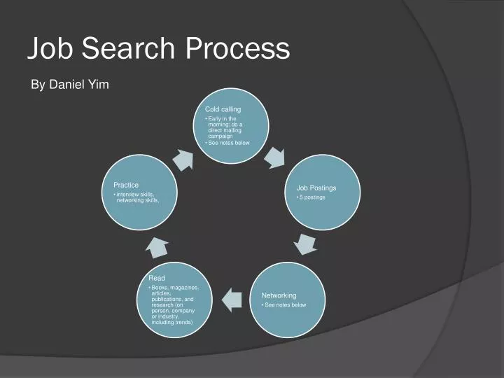 Job search powerpoint presentations