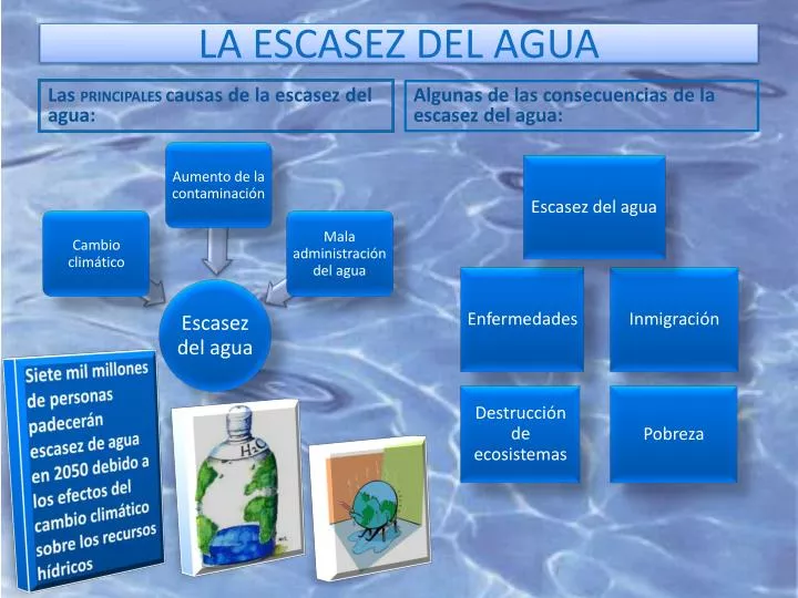 PPT - LA ESCASEZ DEL AGUA PowerPoint Presentation, free download -  ID:1985450