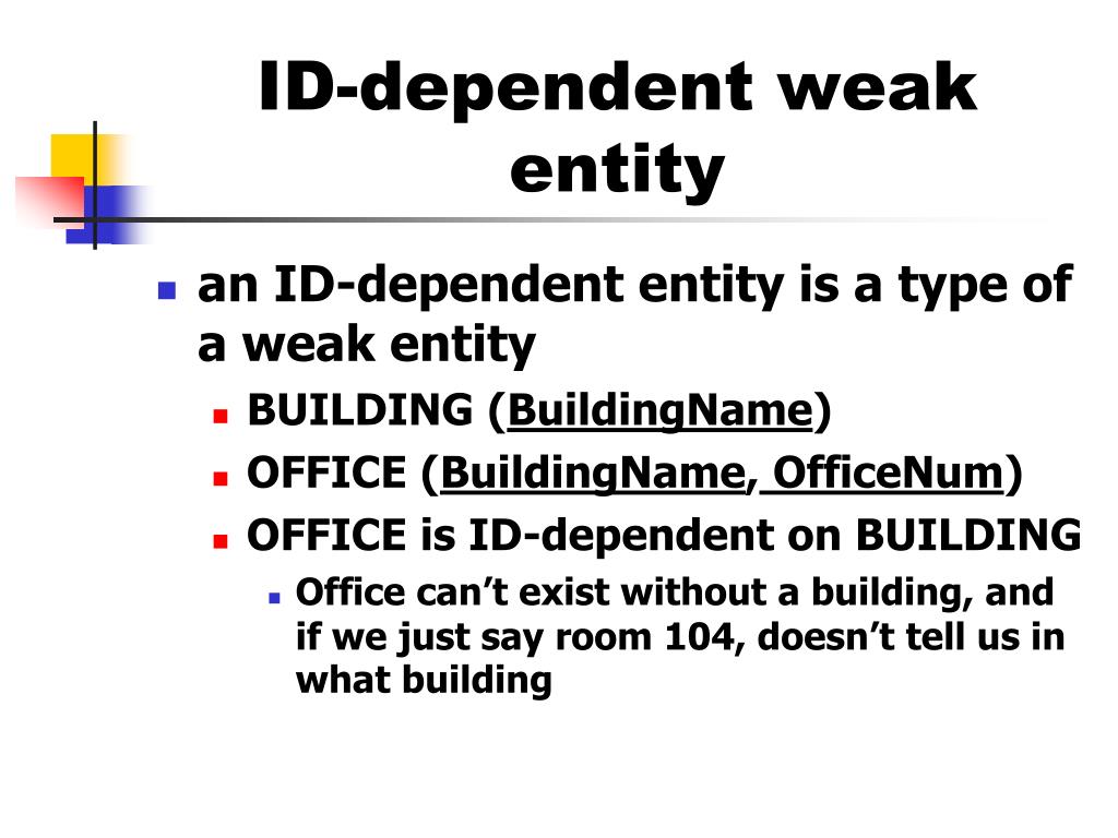 PPT ENTITYRELATIONSHIP MODELING PowerPoint Presentation, Free 