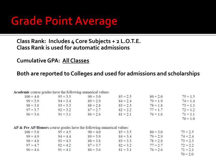 high school and grade point averages High school grade point average : cohort entering: status as of: cohort: less than 2 year associate degree within: fall: spring: program 2 years 3 years still. high school and grade point averages High school grade point average : cohort entering: status as of: cohort: less than 2 year associate degree within: fall: spring: program 2 years 3 years still.