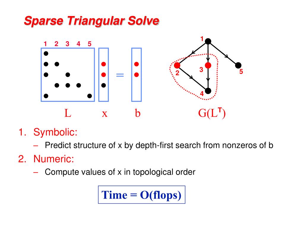 how to solve sparse matrix problem
