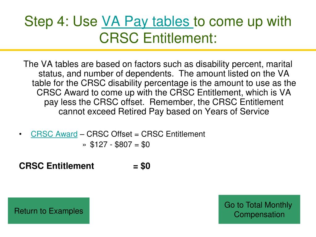 PPT to the Retired Disability Estimator PowerPoint