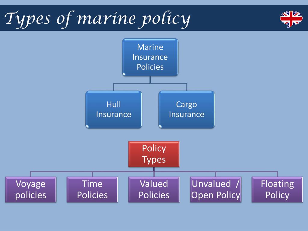 assignment of marine insurance policy