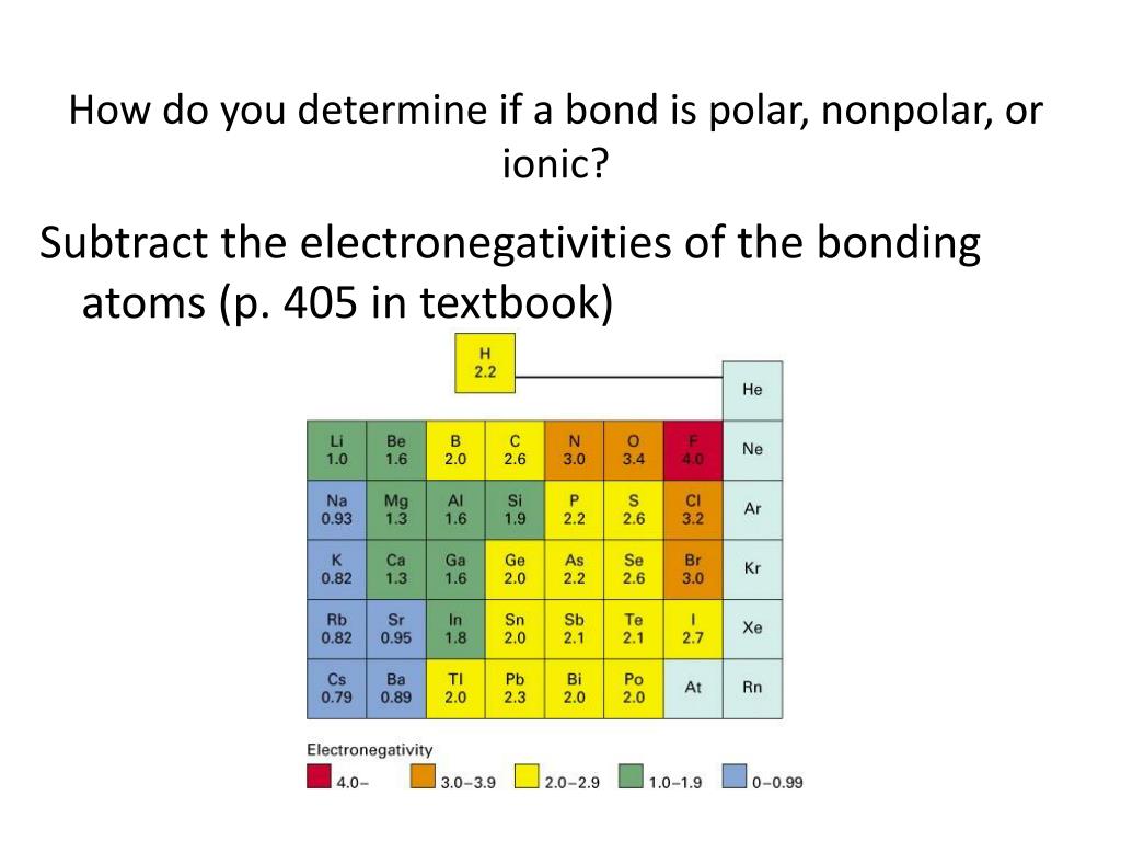 PPT - Ch. 16 Covalent Bonding PowerPoint Presentation, free download ...