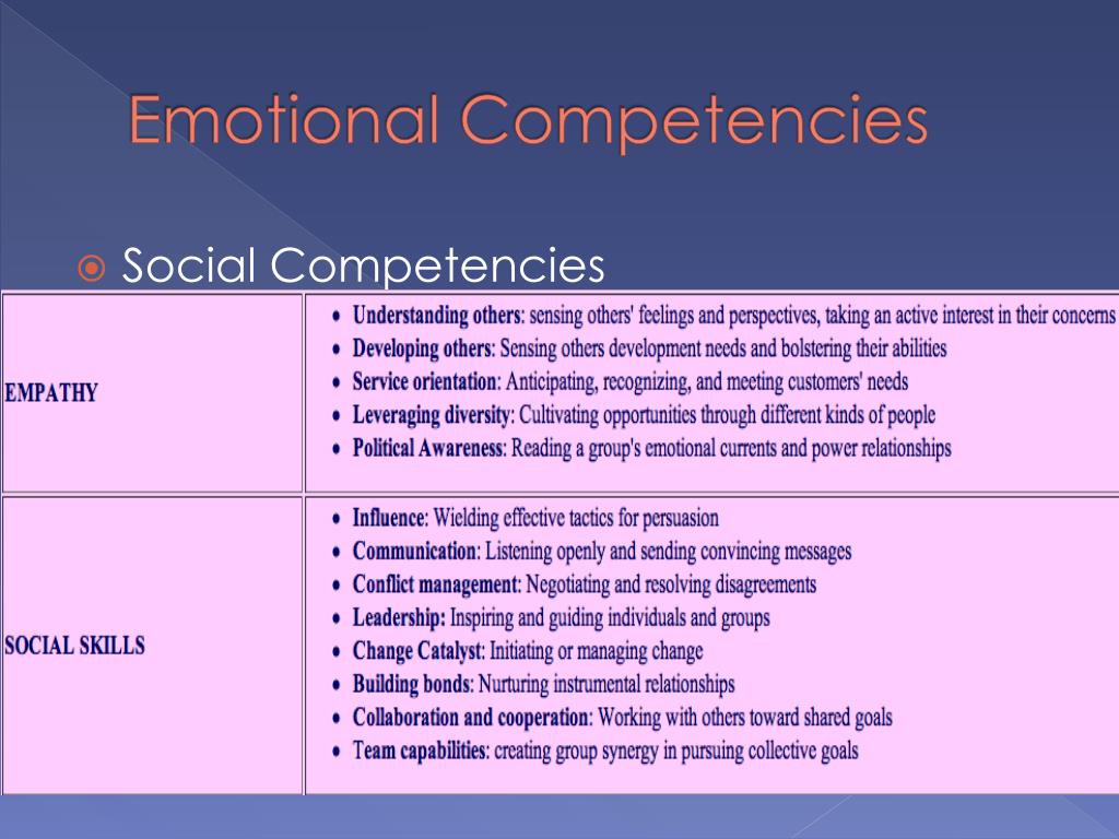 PPT Emotional Intelligence PowerPoint Presentation Free Download 