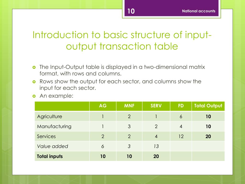 PPT - Input-Output Tables PowerPoint Presentation, free download - ID ...