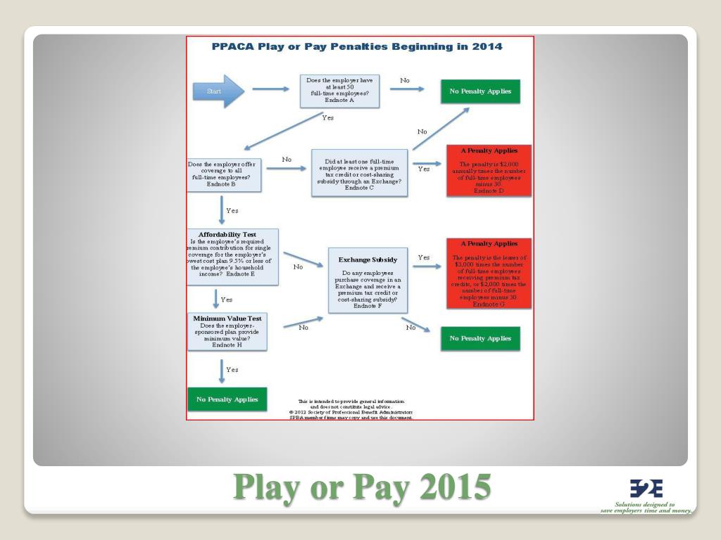 PPT - Understanding the Patient Protection and Affordable Care Act ...