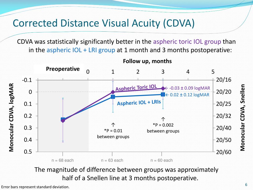 PPT - N. Timothy Peters, MD Clear Advantage Vision Center, Portsmouth ...