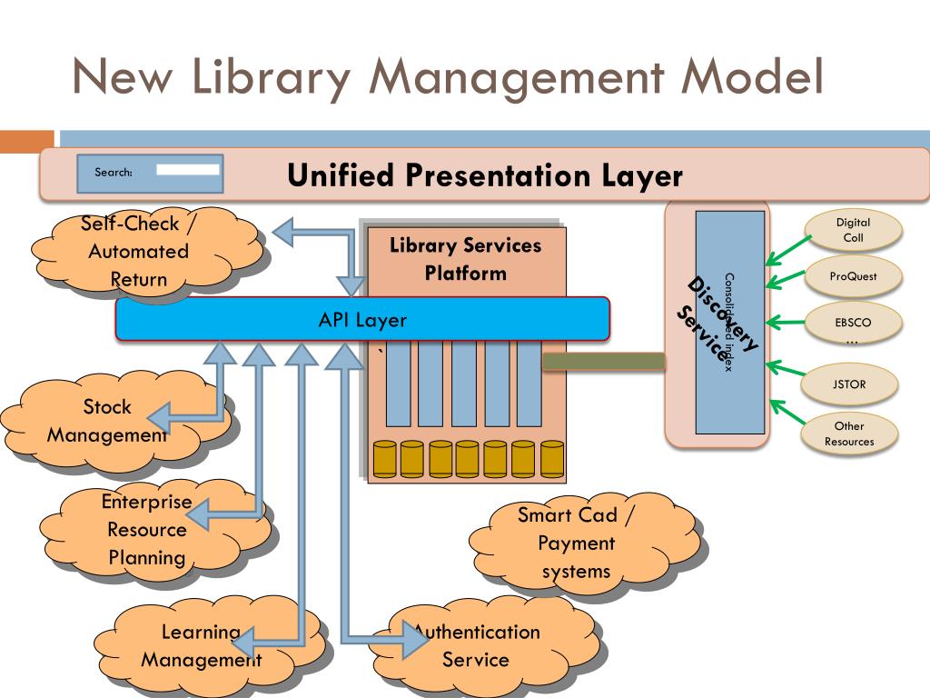 Library manager. Presentation layer.