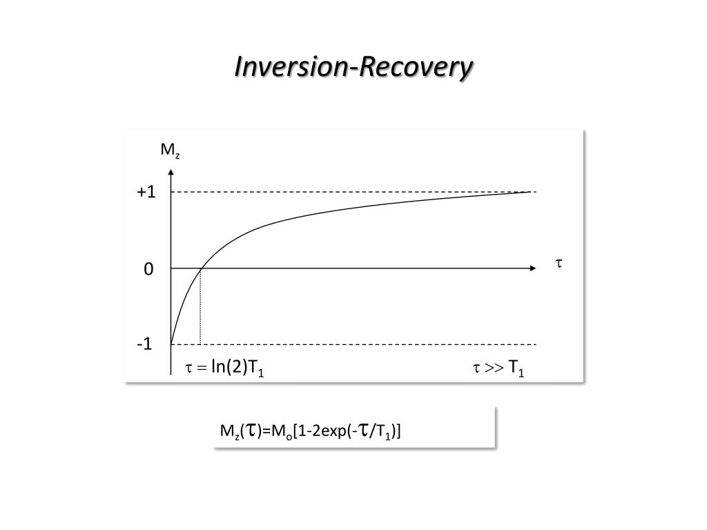 Recover m. Exp(t). Зависимость Ln Exp. 1/(1+Exp. Exp(t)-1.