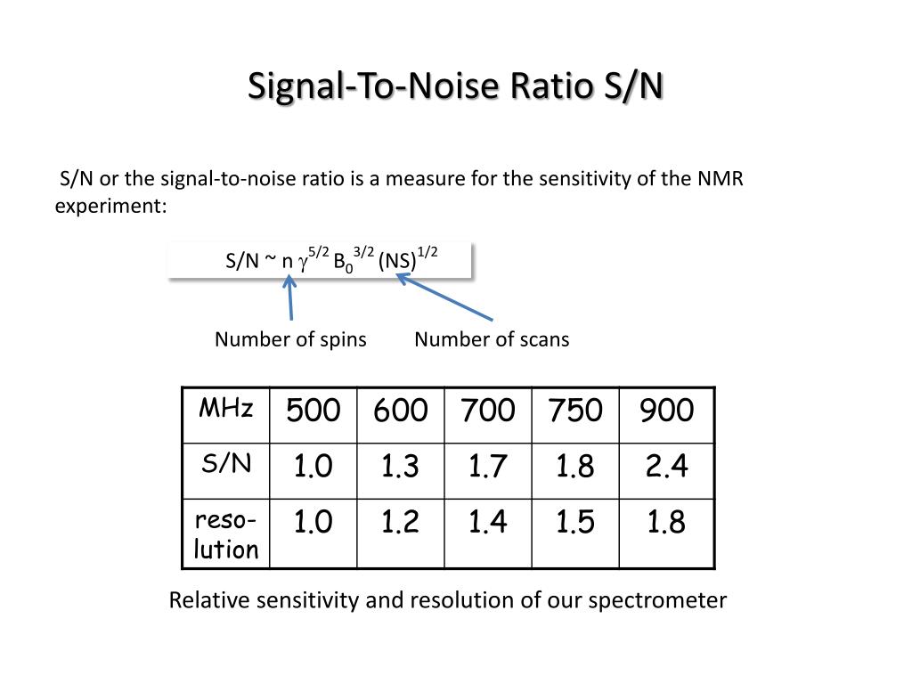 PPT NMR Relaxation Measurements PowerPoint Presentation, free
