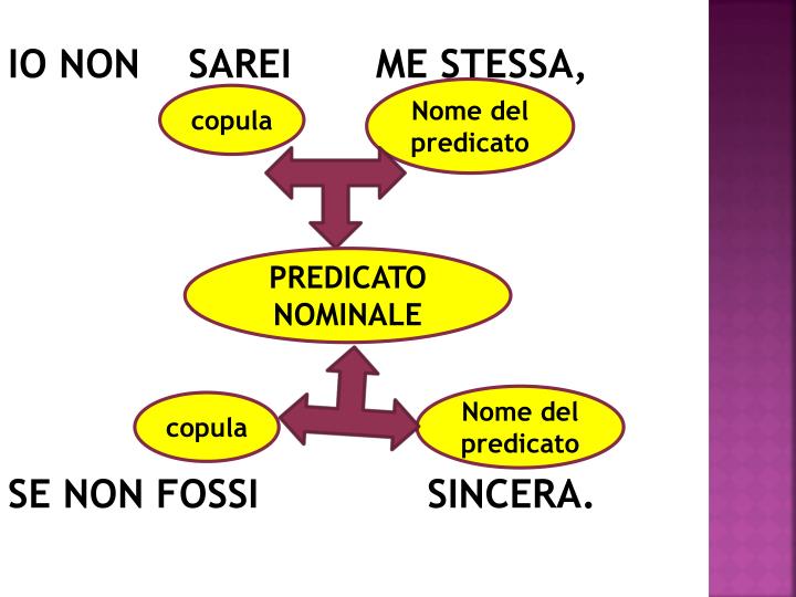 PPT - IL PREDICATO NOMINALE PowerPoint Presentation - ID:1991505