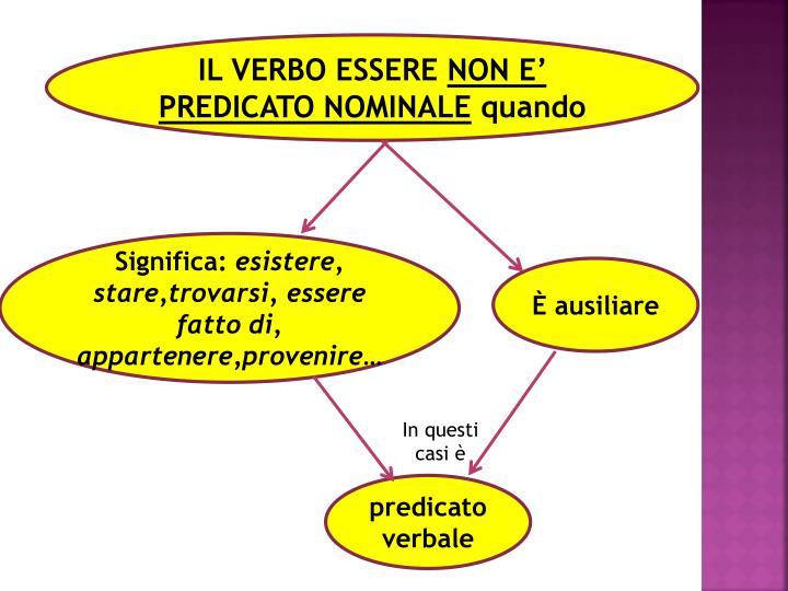 PPT - IL PREDICATO NOMINALE PowerPoint Presentation - ID:1991505