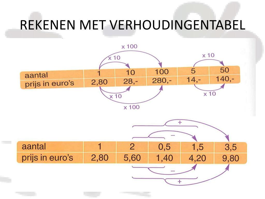 PPT - WACHT MENEER VAN DALEN NOG STEEDS OP ANTWOORD ? PowerPoint