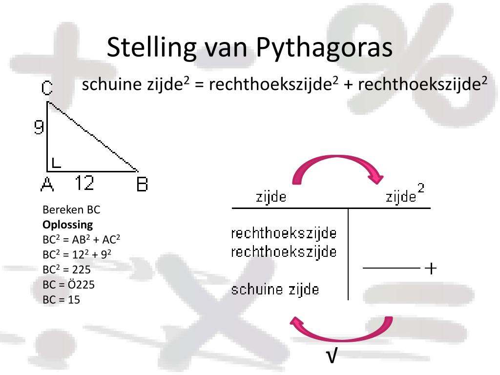 PPT - WACHT MENEER VAN DALEN NOG STEEDS OP ANTWOORD ? PowerPoint