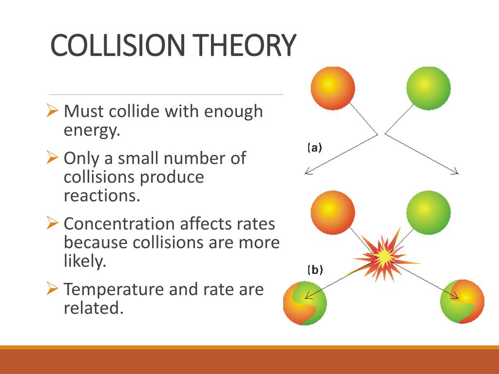 What Are The Two Components Of Collision Theory At Leida Tucker Blog