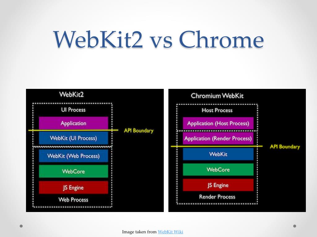 PPT - Introduction to WebKit PowerPoint Presentation, free download -  ID:1991966