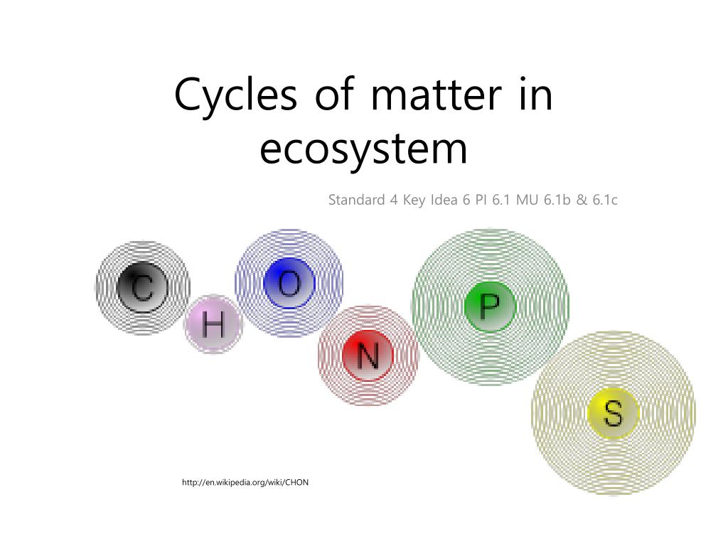 Matter (standard) — Wikipédia