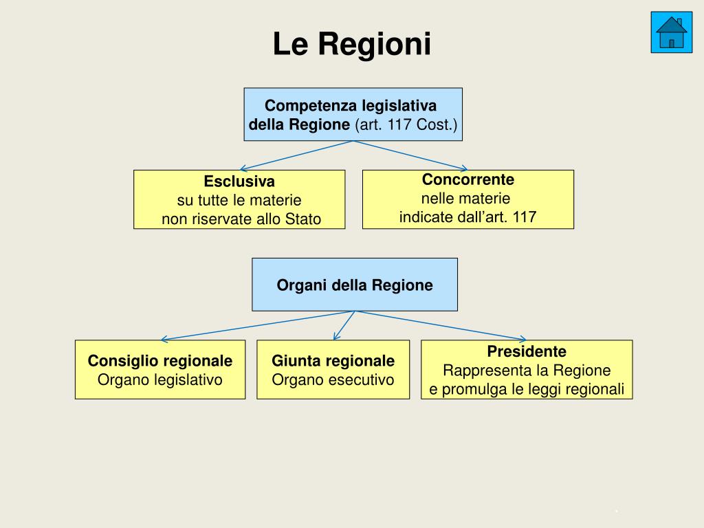 Quando Sono State Istituite Le Regioni PPT - Lo Stato e i suoi organi PowerPoint Presentation, free download