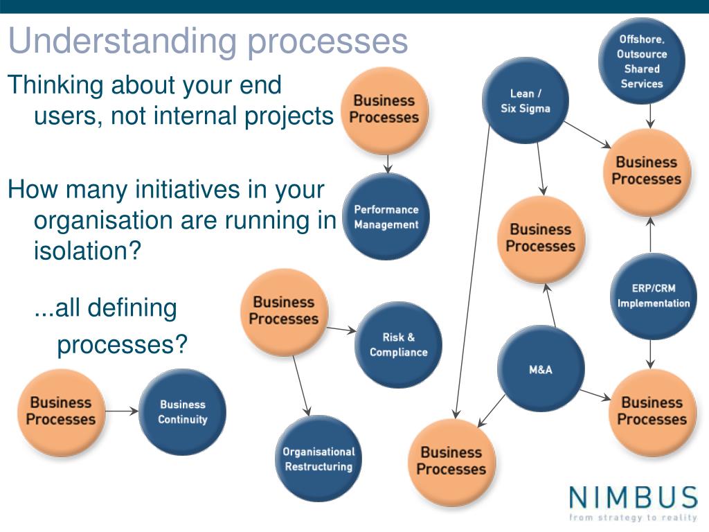 Internals projects