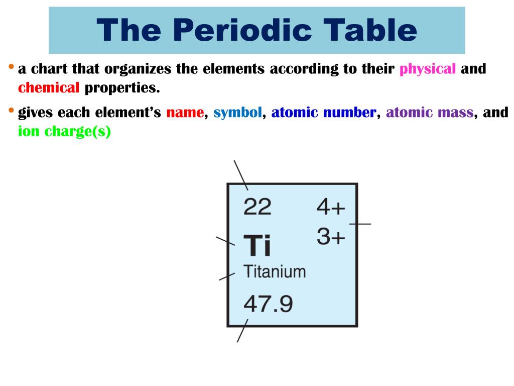 Chemical Properties Chart