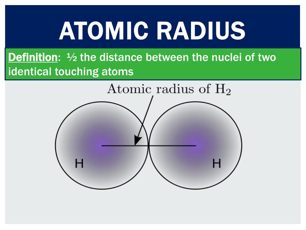 atom definition atom definition