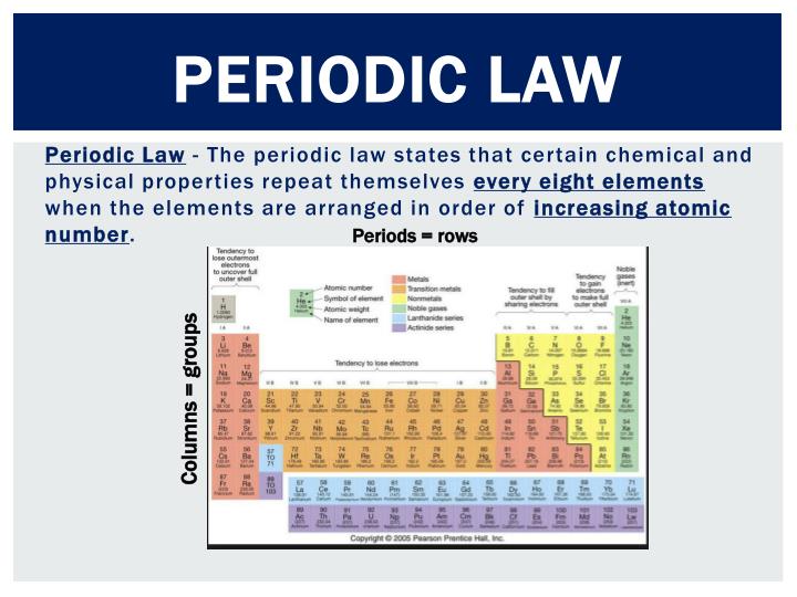 PPT Anatomy of the Periodic Table PowerPoint Presentation ID1993189