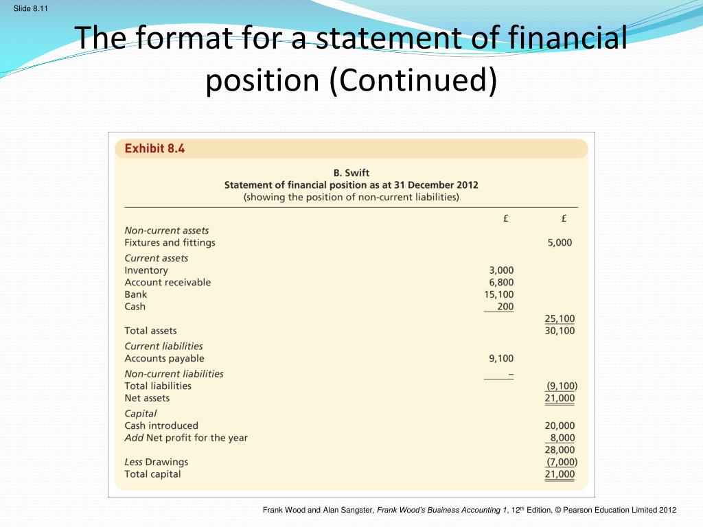 presentation in statement of financial position