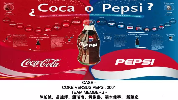 case study of coca cola and pepsi