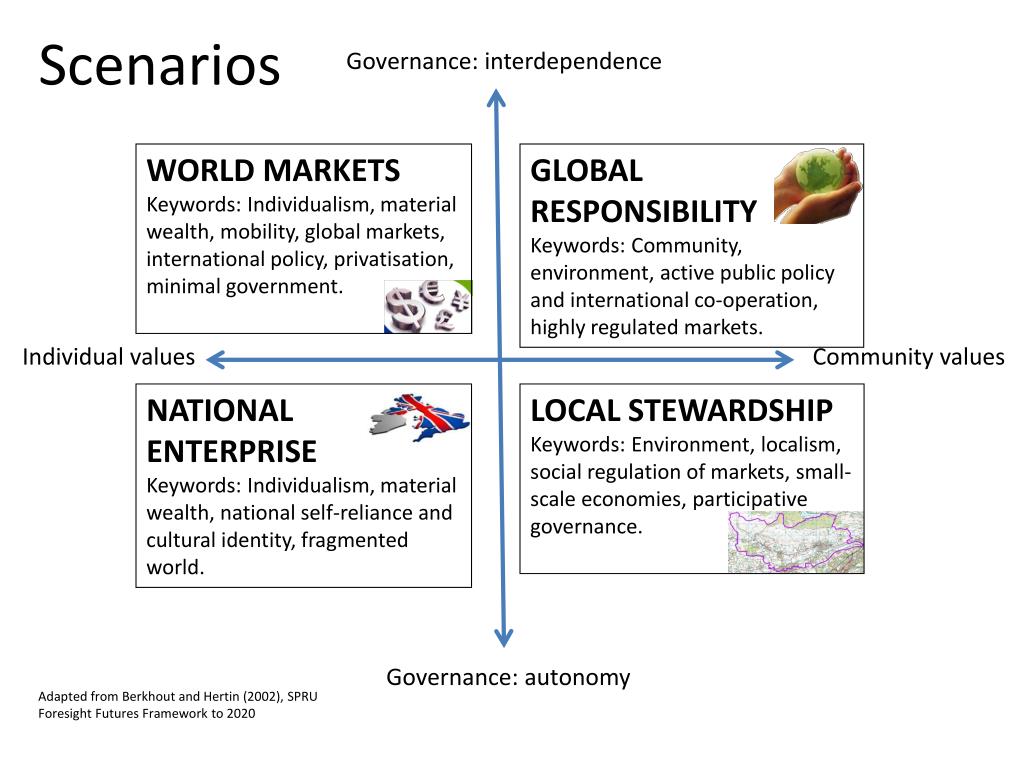 PPT Dr Kate Pangbourne and Dr Mark Beecroft Centre for Transport