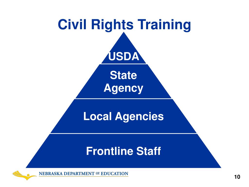 PPT - USDA Civil Rights Requirements and Child Nutrition Programs ...