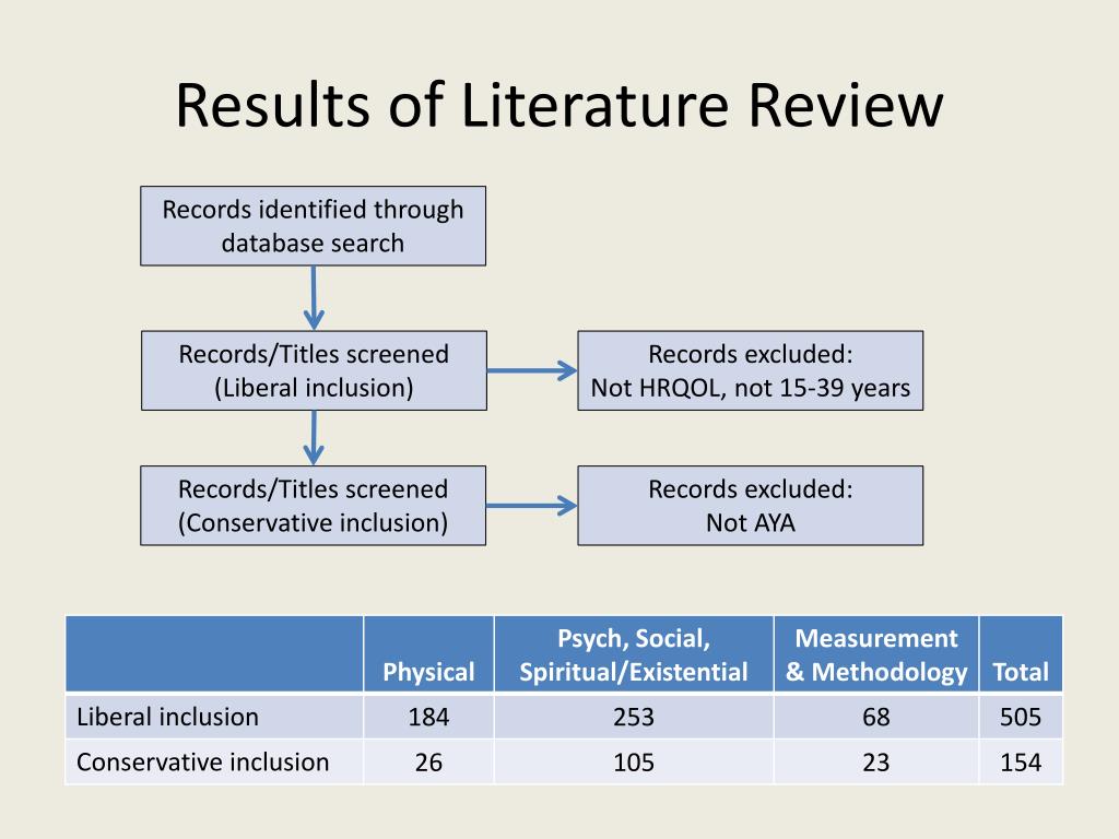 results section of literature review