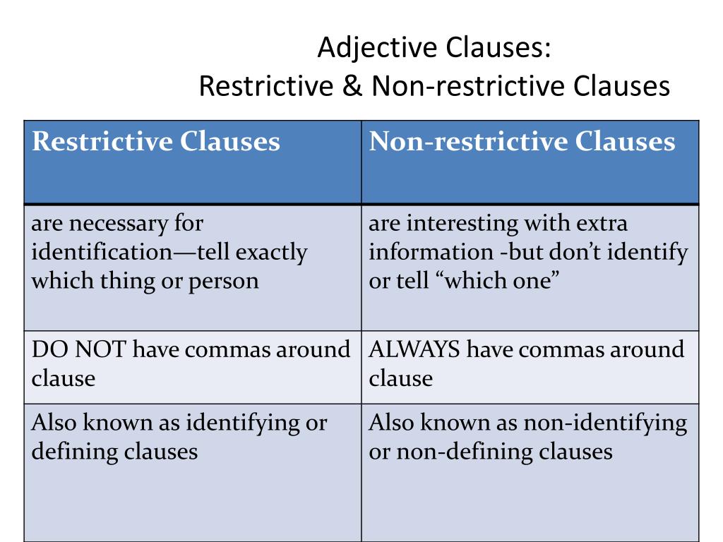 ppt-adjective-relative-clauses-powerpoint-presentation-free