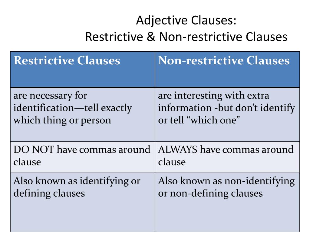 Which Sentence Has A Restrictive Adjective Clause