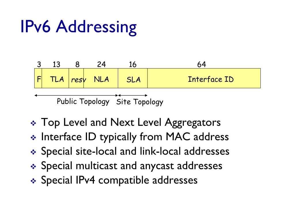 how to convert mac address to an ipv6 interface id