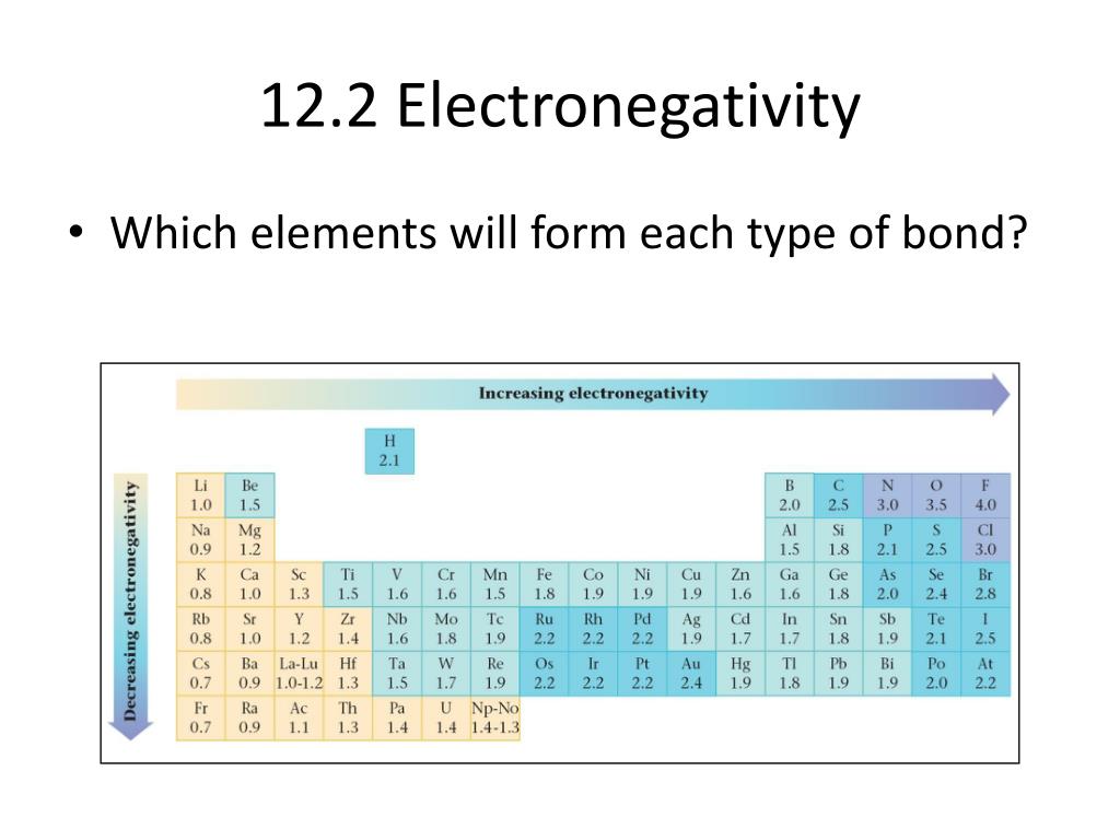 PPT - Ionic Bonding and IMF PowerPoint Presentation, free download - ID ...