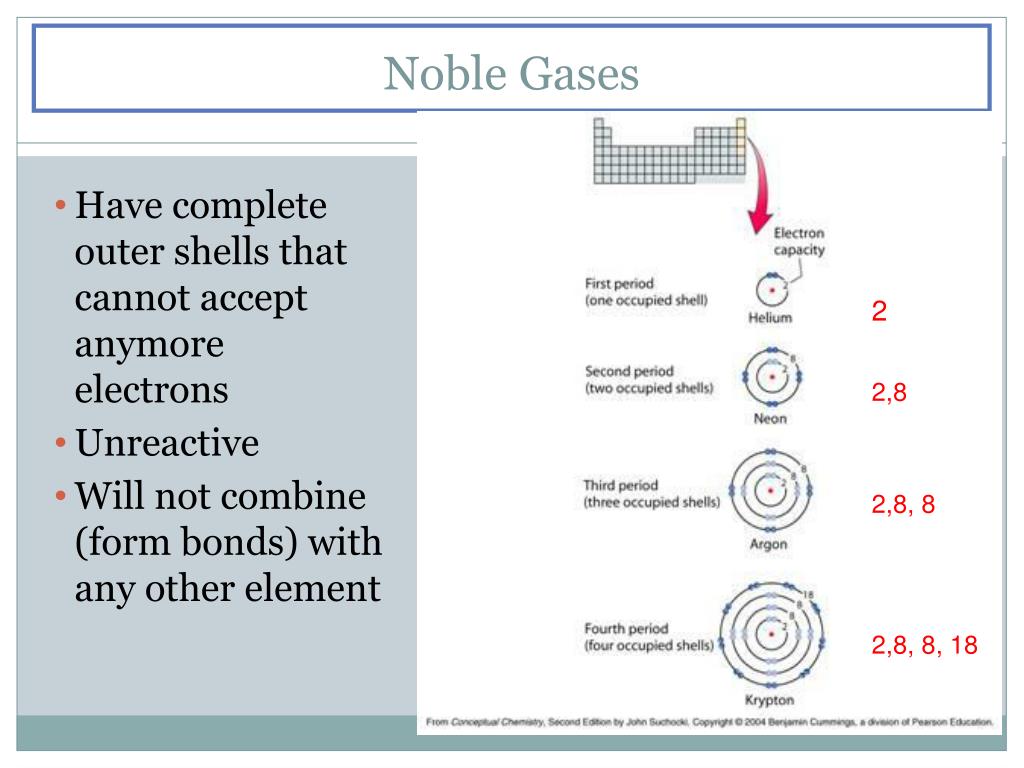 PPT - Ionic BONDING PowerPoint Presentation, free download - ID:1995730