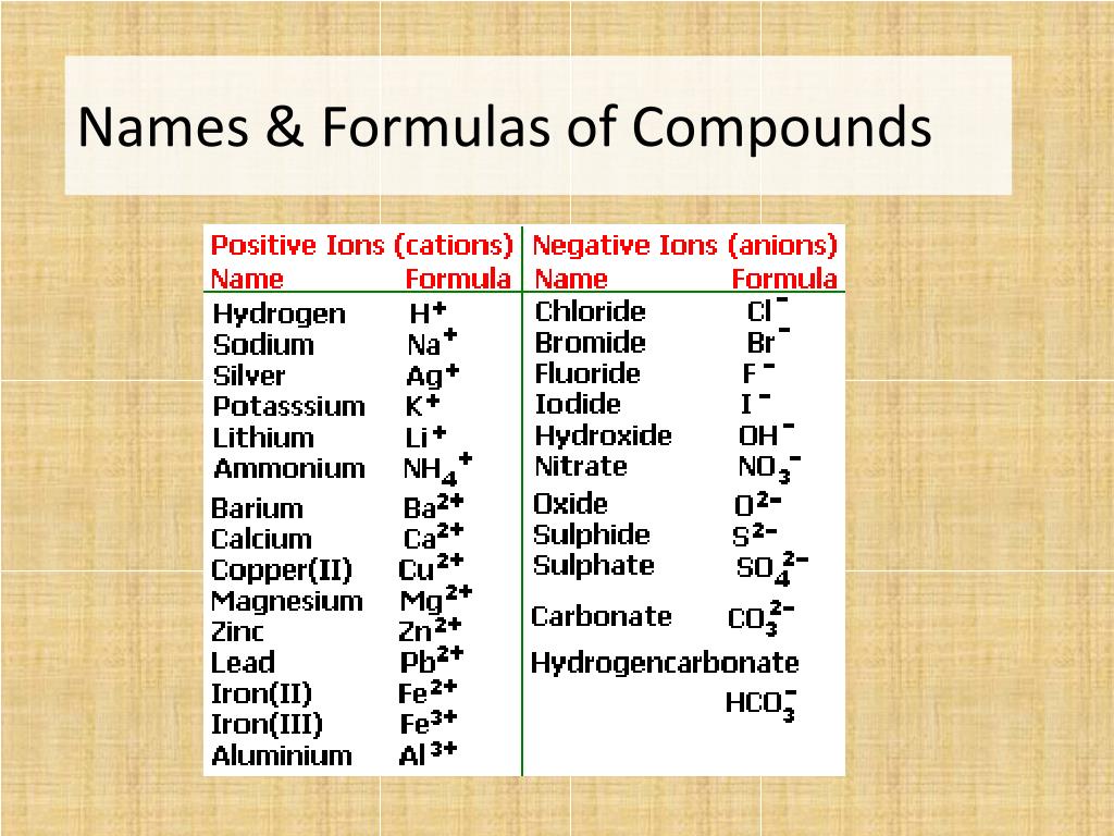 PPT Names Formulas Of Compounds PowerPoint 60 OFF
