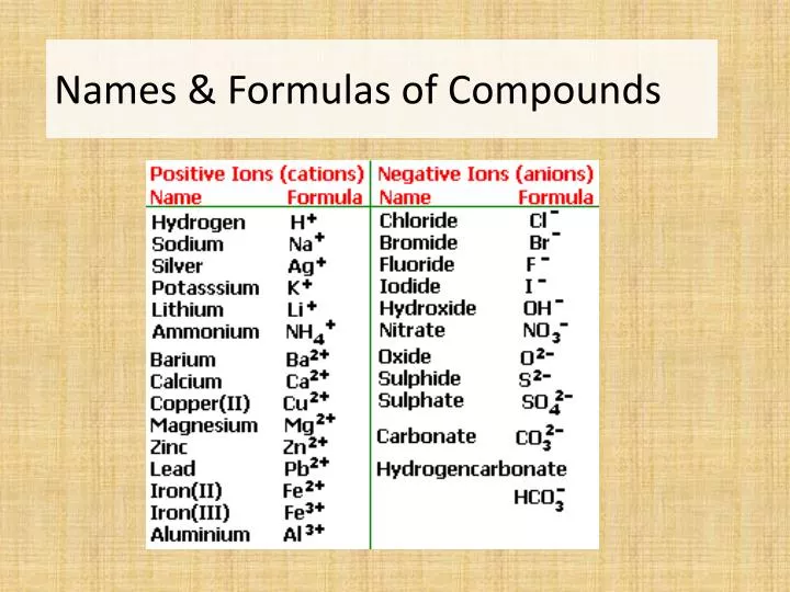 PPT - Names & Formulas of Compounds PowerPoint ...