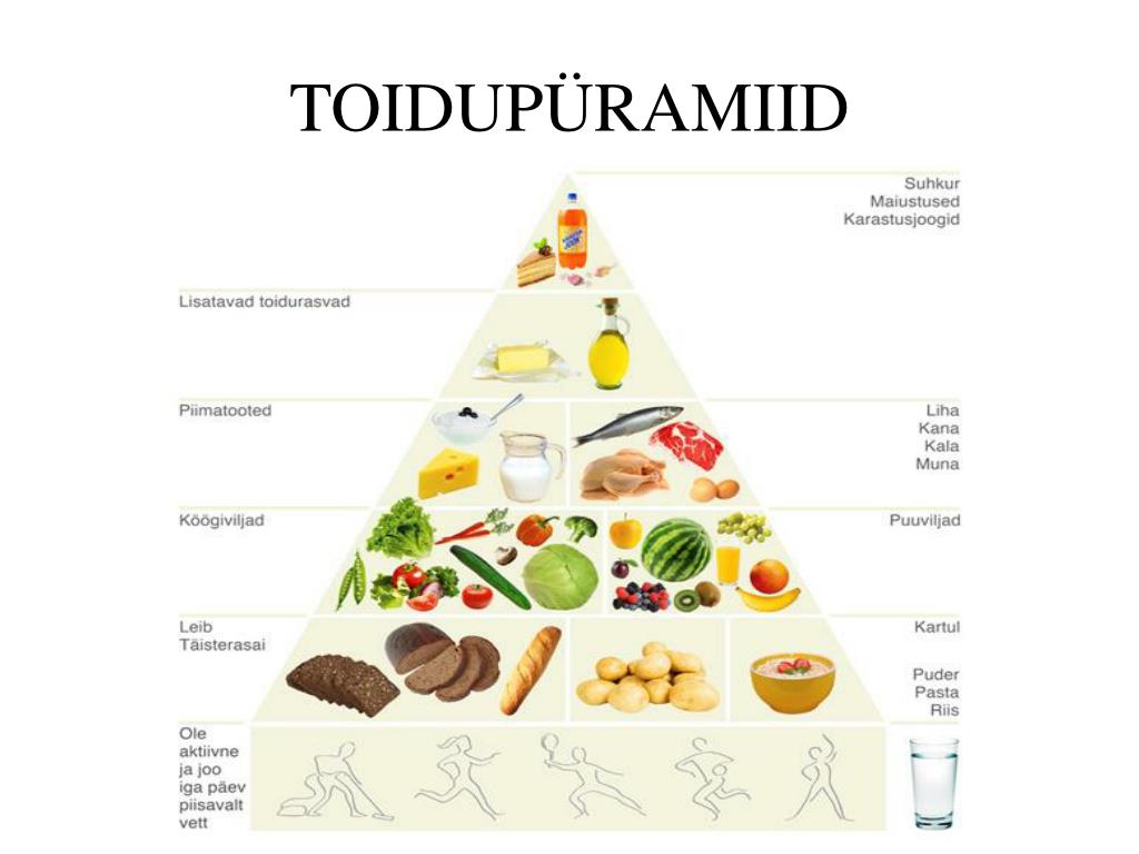 Функциональные основы питания. Пирамида правильного питания. Функциональные продукты питания. Пирамида с вредной пищей и полезной. Продуктовая пирамида полезных продуктов.