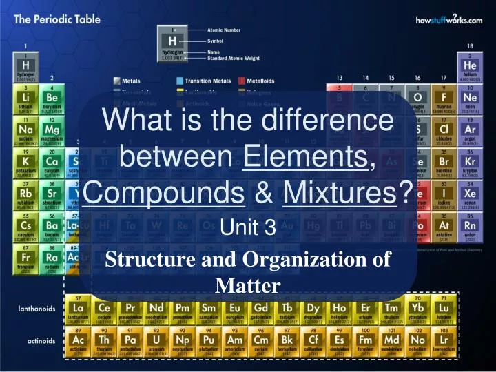 PPT - What is the difference between Elements , Compounds & Mixtures ...