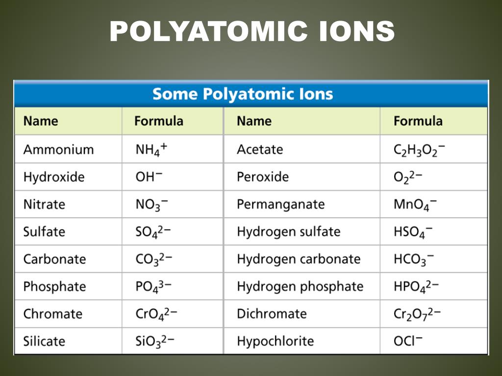 ppt-polyatomic-ions-naming-ionic-compounds-powerpoint-presentation-id-1996710