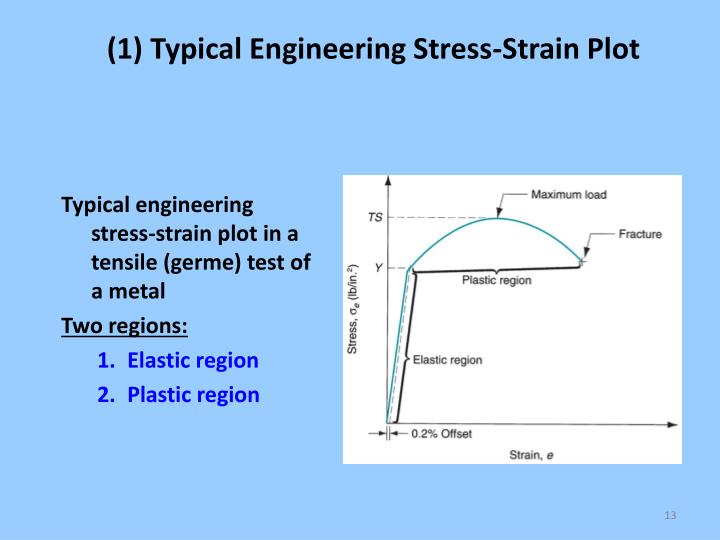 PPT - MECHANICAL PROPERTIES OF MATERIALS PowerPoint Presentation - ID ...
