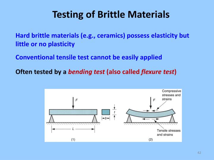 Define Brittle In Materials at Randall Zeringue blog