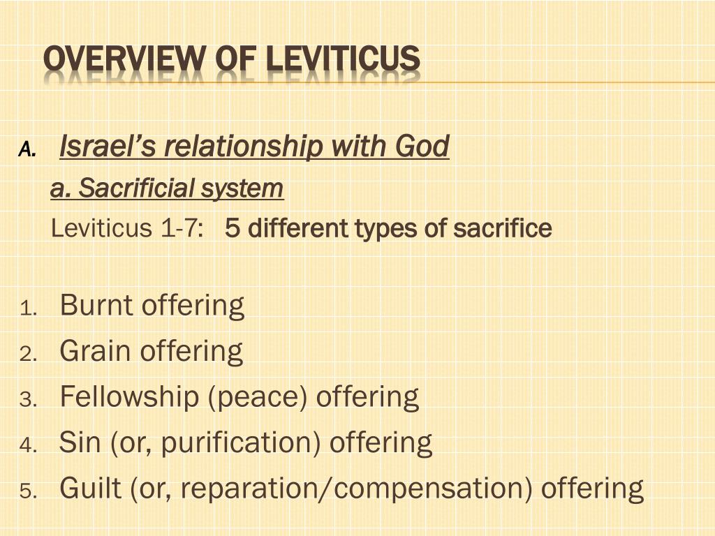overview book of leviticus
