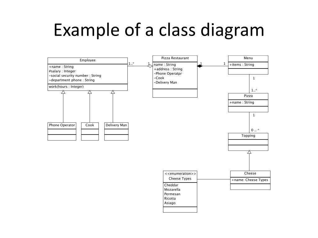 PPT - Class PowerPoint Presentation, free download - ID:1997161