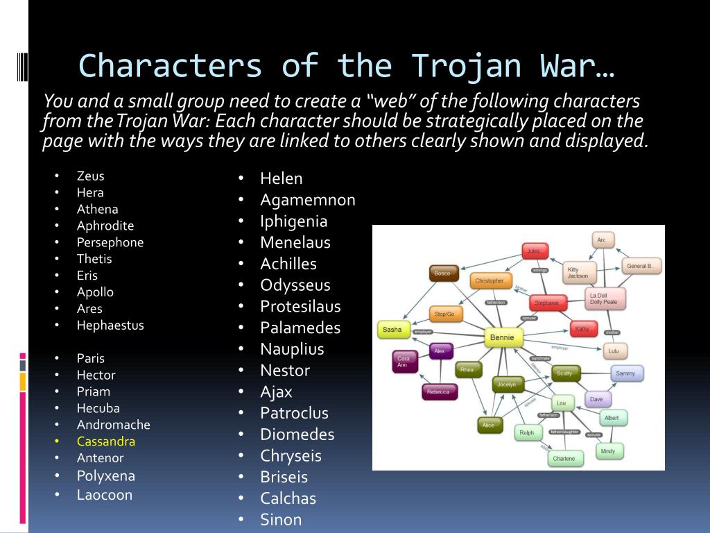 Trojan Chart